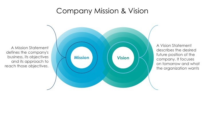 GameScope Mission and Vision
