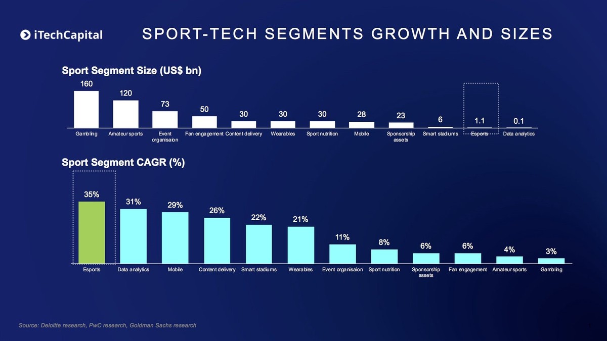 Esports Competitive Analysis